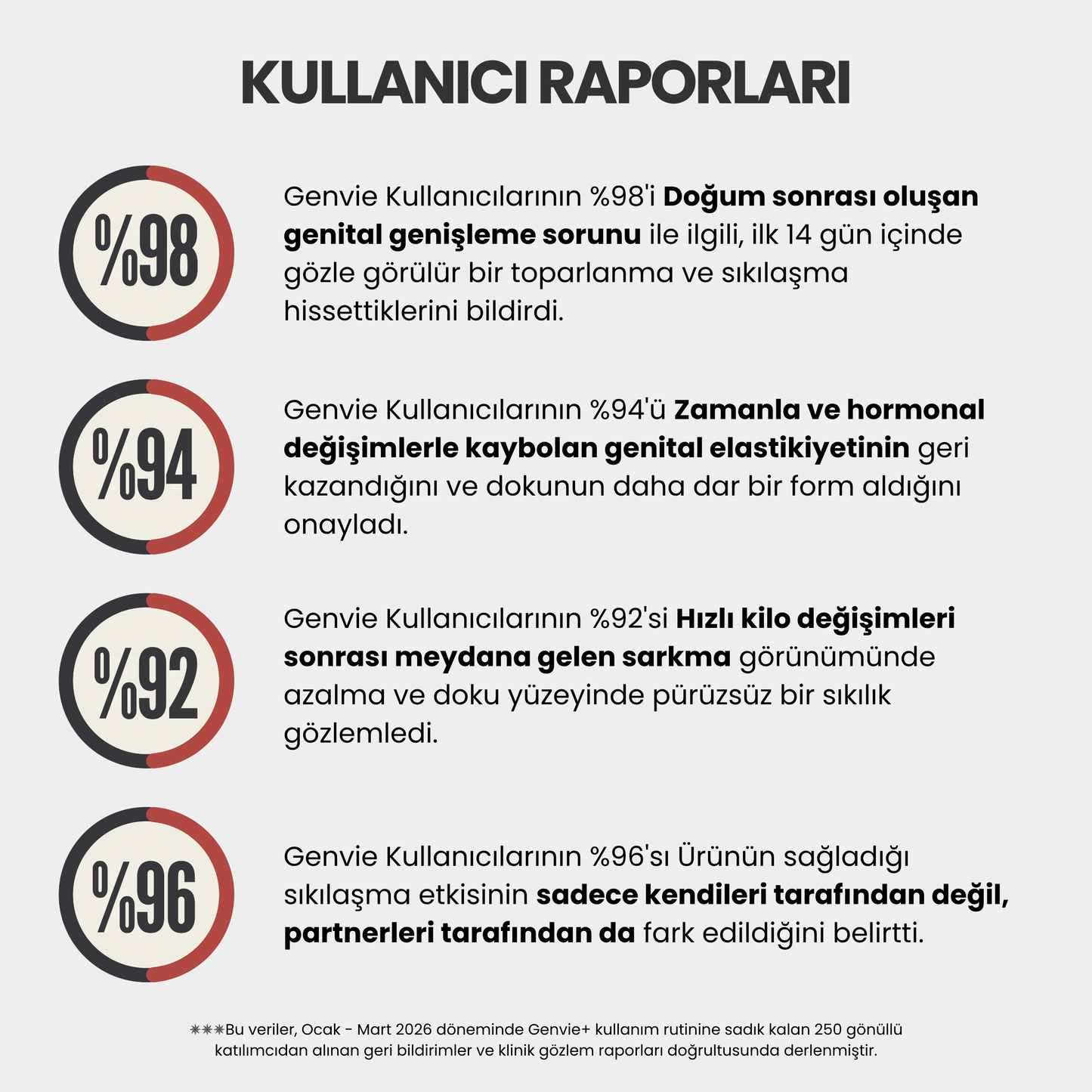Genvie+ Genital Sıkılaştırıcı
