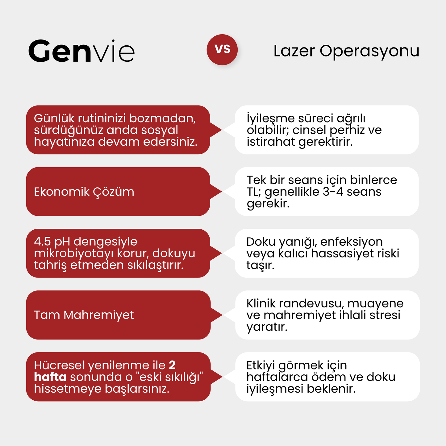 Genvie+ Genital Sıkılaştırıcı