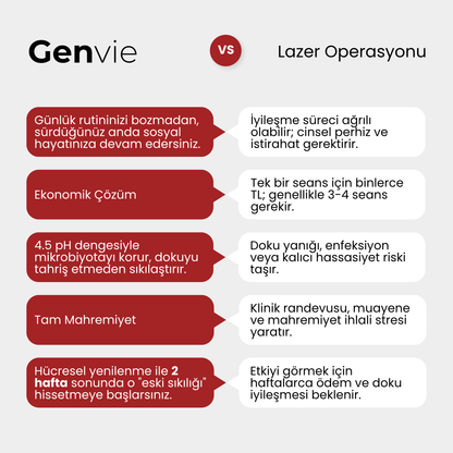 Genvie+ Genital Sıkılaştırıcı